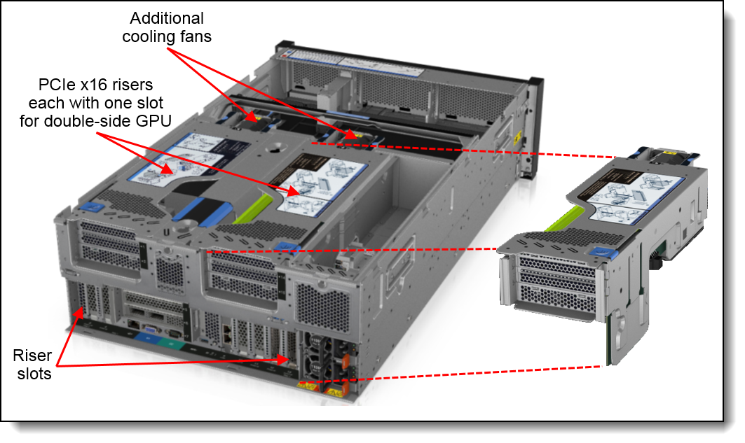 Lenovo Thinksystem Sr Server Xeon Sp Gen Product Guide